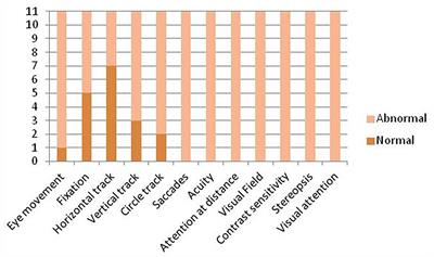 Cortical Visual Impairment in CDKL5 Deficiency Disorder